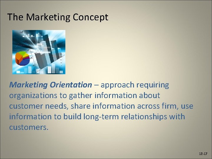 The Marketing Concept Marketing Orientation – approach requiring organizations to gather information about customer