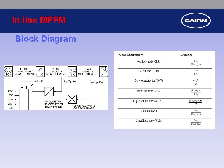 In line MPFM Block Diagram 