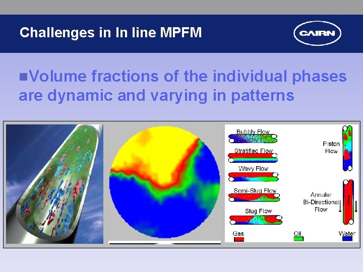 Challenges in In line MPFM n. Volume fractions of the individual phases are dynamic