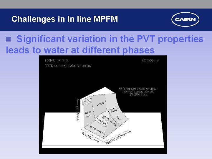 Challenges in In line MPFM Significant variation in the PVT properties leads to water