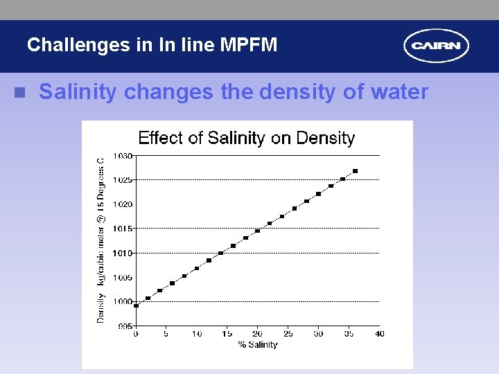 Challenges in In line MPFM n Salinity changes the density of water 