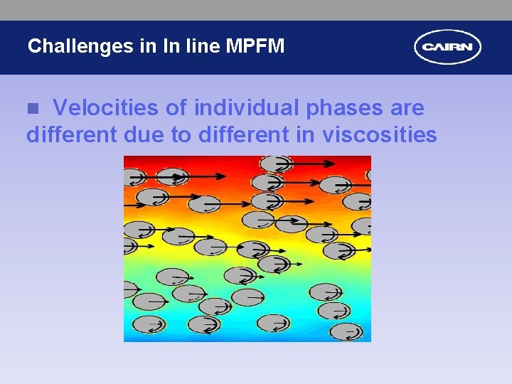 Challenges in In line MPFM Velocities of individual phases are different due to different