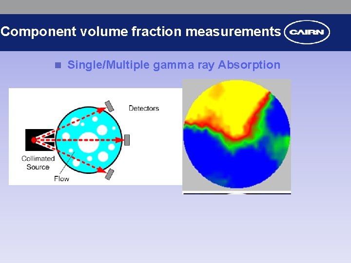Component volume fraction measurements n Single/Multiple gamma ray Absorption 