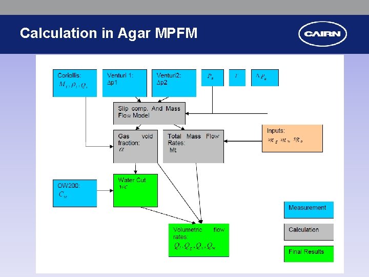 Calculation in Agar MPFM 