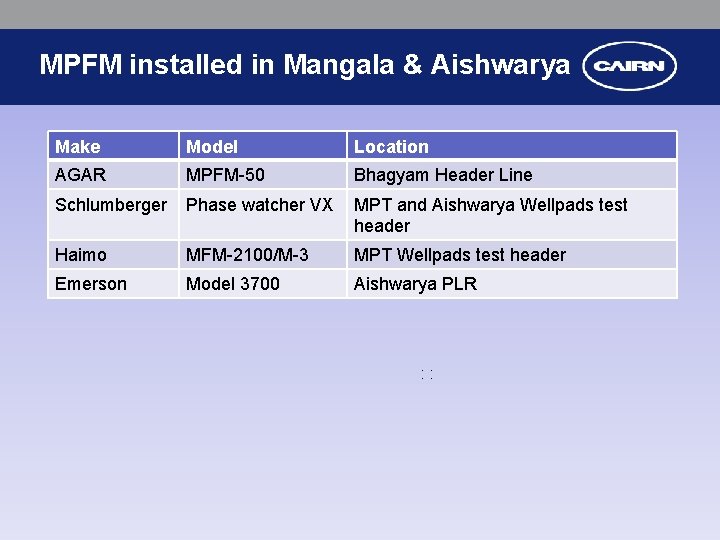 MPFM installed in Mangala & Aishwarya Make Model Location AGAR MPFM-50 Bhagyam Header Line