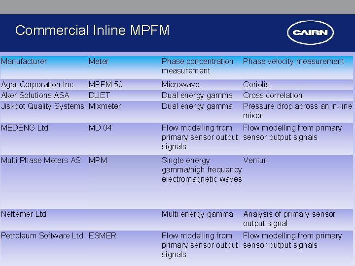 Commercial Inline MPFM Manufacturer Meter Phase concentration Phase velocity measurement Agar Corporation Inc. MPFM