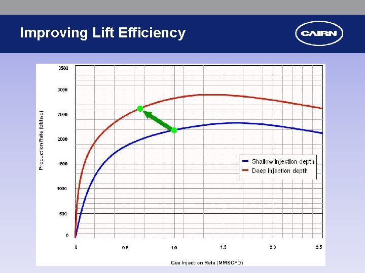 Improving Lift Efficiency 