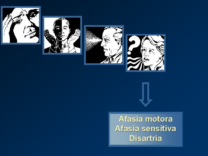 Afasia motora Afasia sensitiva Disartria 