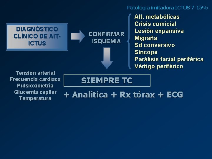 Patología imitadora ICTUS 7 -15% DIAGNÓSTICO CLÍNICO DE AITICTUS Tensión arterial Frecuencia cardíaca Pulsioximetría