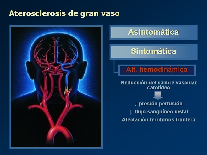 Aterosclerosis de gran vaso Asintomática Sintomática Alt. hemodinámica Reducción del calibre vascular carotídeo ↓