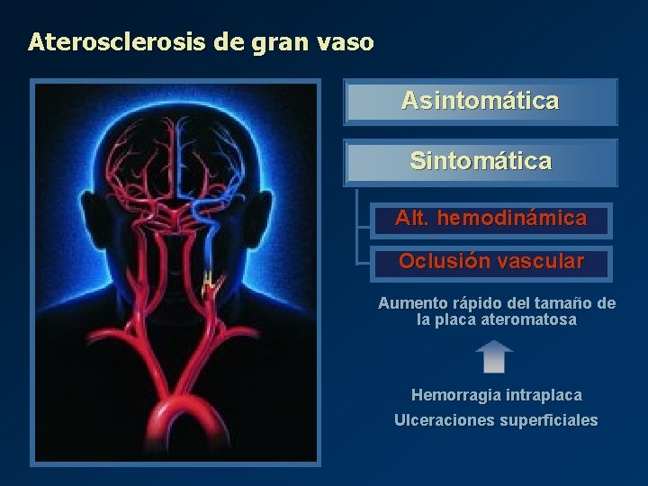 Aterosclerosis de gran vaso Asintomática Sintomática Alt. hemodinámica Oclusión vascular Aumento rápido del tamaño