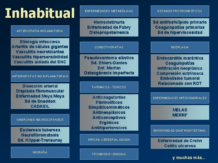 Inhabitual ARTERIOPATIA INFLAMATORIA Etiología infecciosa Arteritis de células gigantes Vasculitis necrotizantes Vasculitis hipersensibilidad Vasculitis