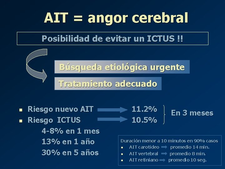 AIT = angor cerebral Posibilidad de evitar un ICTUS !! Búsqueda etiológica urgente Tratamiento