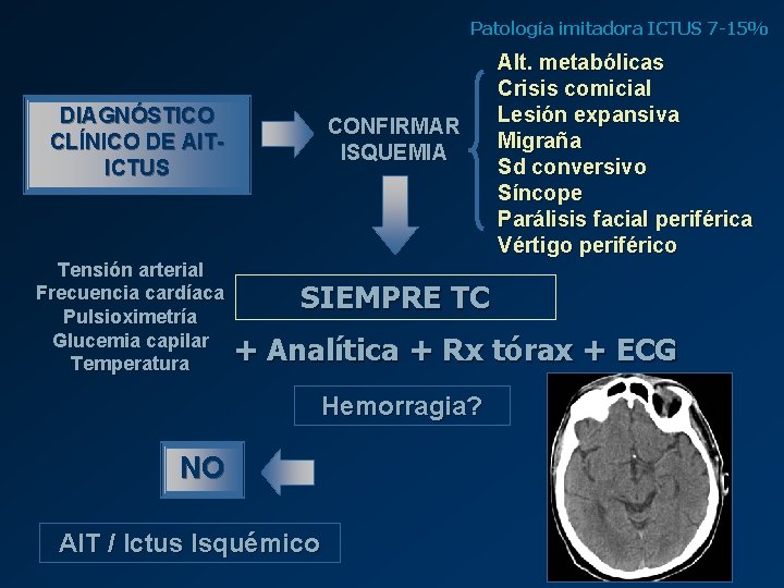 Patología imitadora ICTUS 7 -15% DIAGNÓSTICO CLÍNICO DE AITICTUS Tensión arterial Frecuencia cardíaca Pulsioximetría