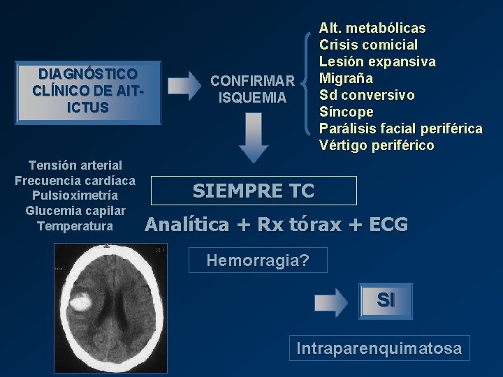 DIAGNÓSTICO CLÍNICO DE AITICTUS Tensión arterial Frecuencia cardíaca Pulsioximetría Glucemia capilar Temperatura Alt. metabólicas