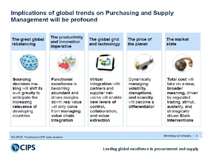 Leading global excellence in procurement and supply 