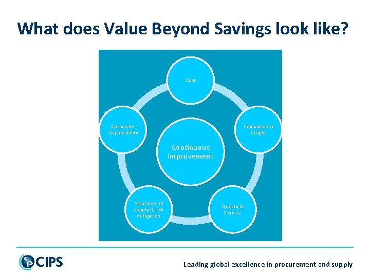 What does Value Beyond Savings look like? Cost Corporate responsibility Innovation & Insight Continuous