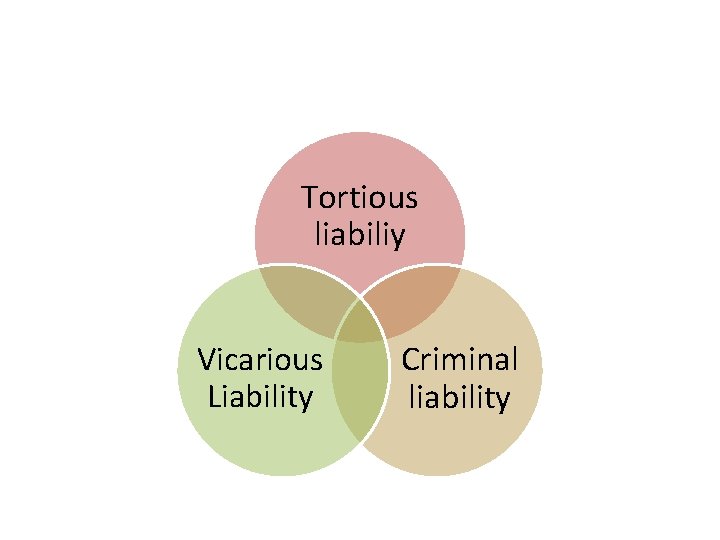 Tortious liabiliy Vicarious Liability Criminal liability 
