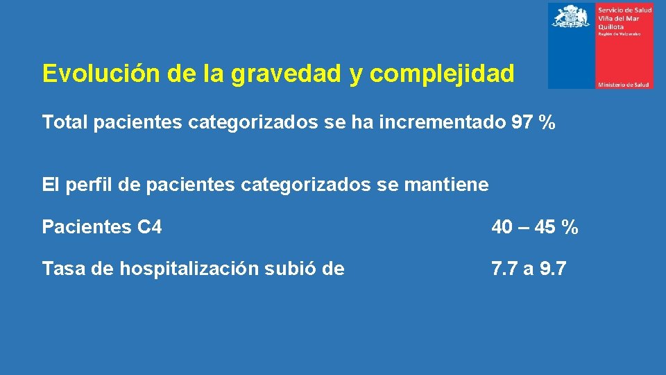 Evolución de la gravedad y complejidad Total pacientes categorizados se ha incrementado 97 %