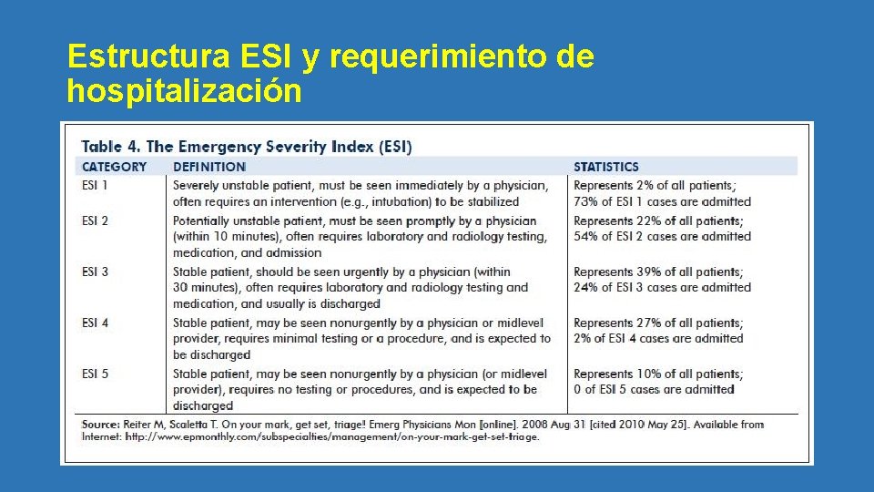 Estructura ESI y requerimiento de hospitalización 