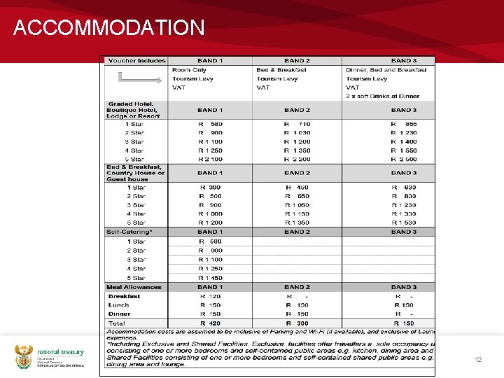 ACCOMMODATION 12 