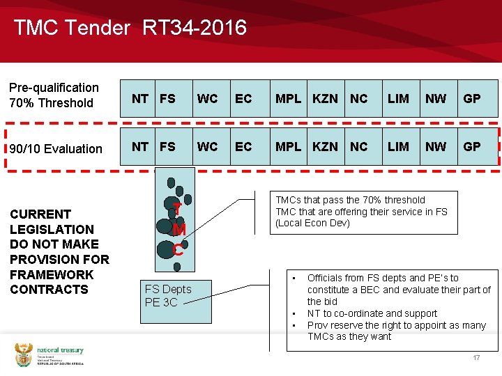 TMC Tender RT 34 -2016 Pre-qualification 70% Threshold NT FS WC EC MPL KZN