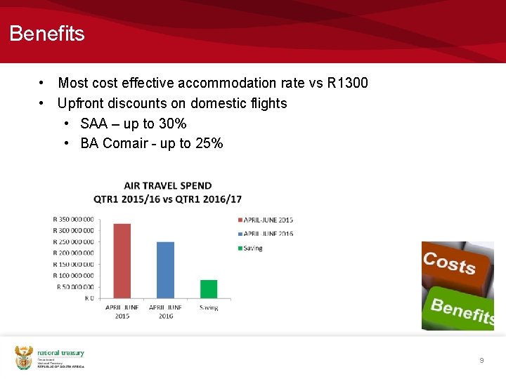 Benefits • Most cost effective accommodation rate vs R 1300 • Upfront discounts on