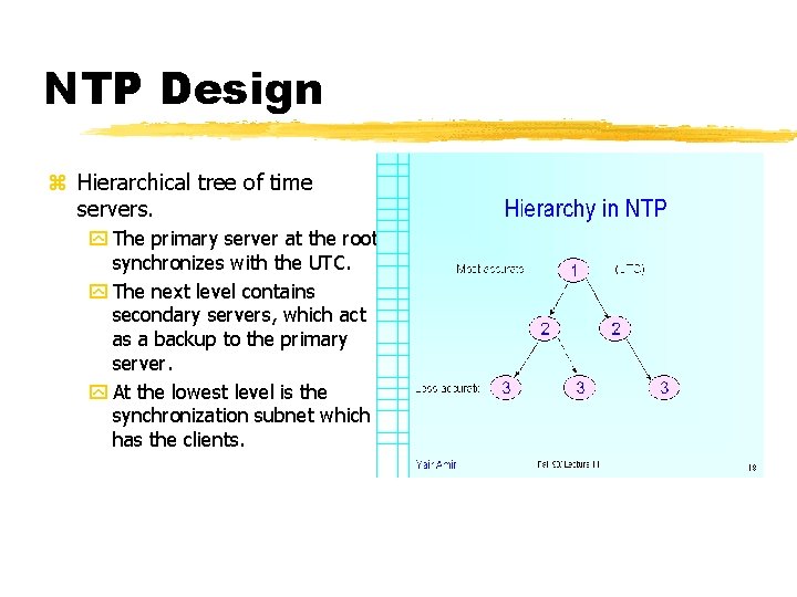 NTP Design z Hierarchical tree of time servers. y The primary server at the