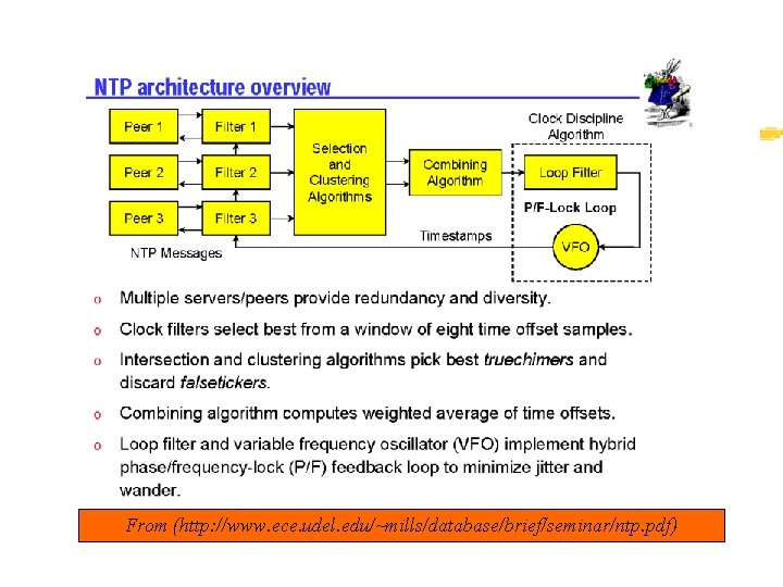 From (http: //www. ece. udel. edu/~mills/database/brief/seminar/ntp. pdf) 