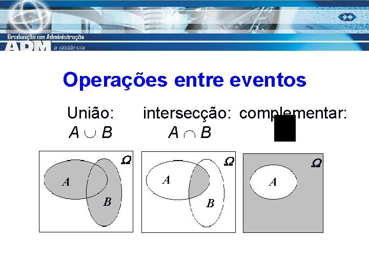 Operações entre eventos União: A B intersecção: complementar: A B A A B 17