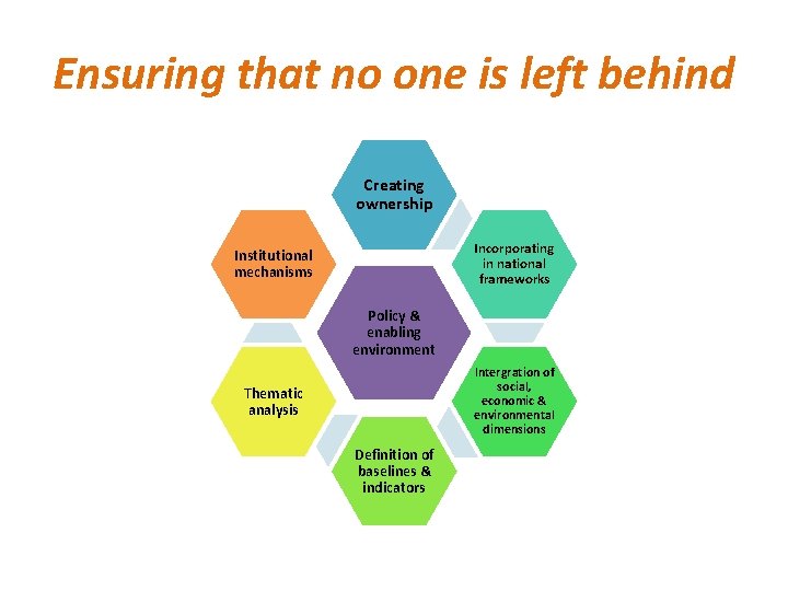 Ensuring that no one is left behind Creating ownership Incorporating in national frameworks Institutional