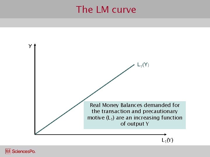 The LM curve Y L 1(Y) Real Money Balances demanded for the transaction and