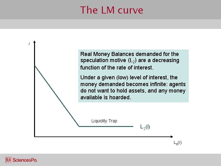 The LM curve i Real Money Balances demanded for the speculation motive (L 2)