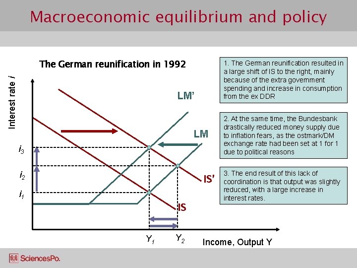 Macroeconomic equilibrium and policy Interest rate i The German reunification in 1992 1. The