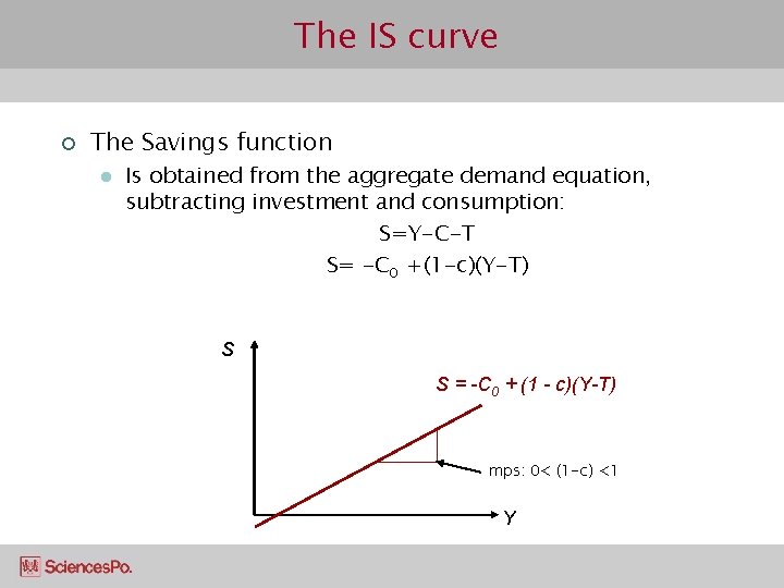 The IS curve ¢ The Savings function l Is obtained from the aggregate demand