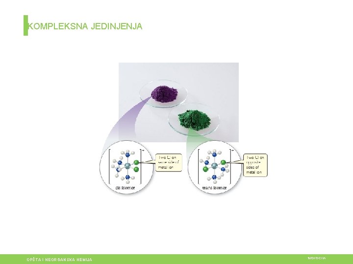 KOMPLEKSNA JEDINJENJA OPŠTA I NEORGANSKA HEMIJA BIOLOGIJA 