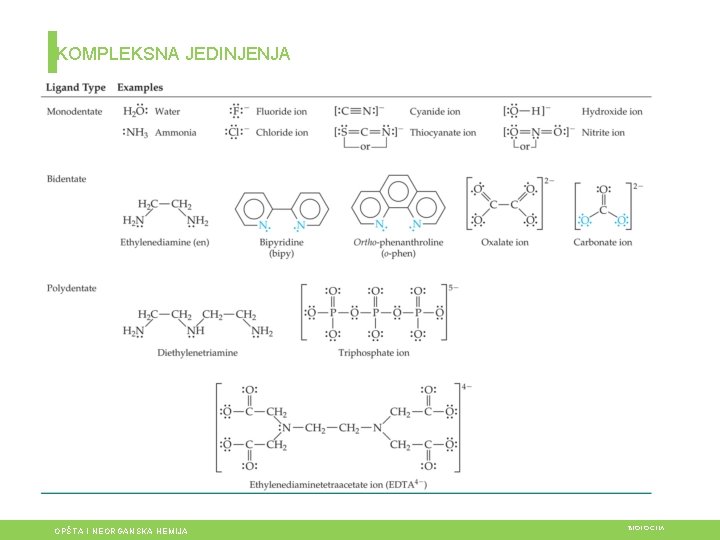 KOMPLEKSNA JEDINJENJA OPŠTA I NEORGANSKA HEMIJA BIOLOGIJA 