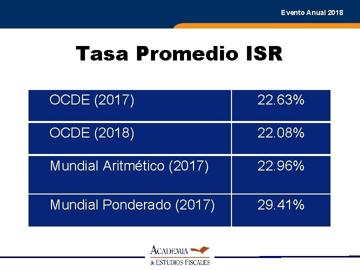 Evento Anual 2018 Tasa Promedio ISR OCDE (2017) 22. 63% OCDE (2018) 22. 08%