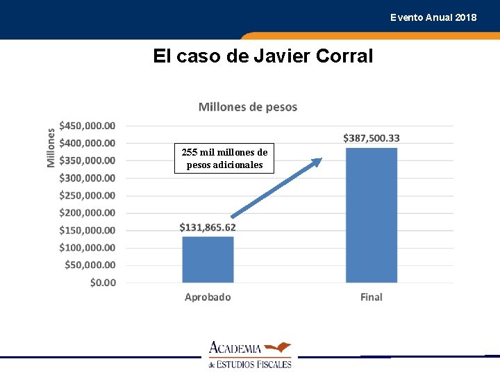 Evento Anual 2018 El caso de Javier Corral 255 millones de pesos adicionales 
