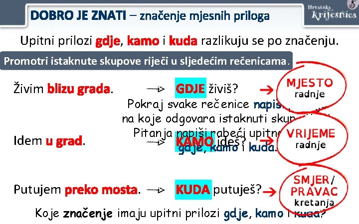 DOBRO JE ZNATI – značenje mjesnih priloga Upitni prilozi gdje, kamo i kuda razlikuju