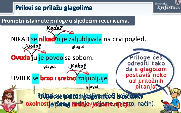 Prilozi se prilažu glagolima Promotri istaknute priloge u sljedećim rečenicama. Kada? NIKAD se nikad