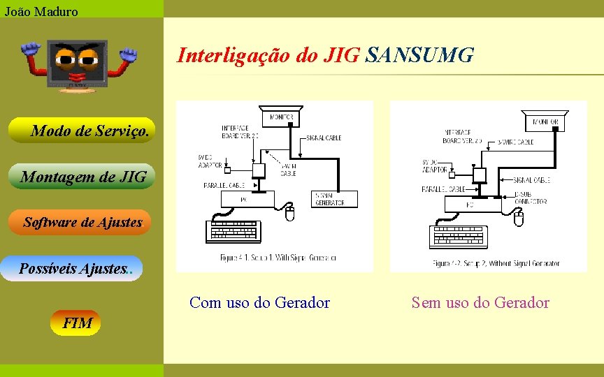 João Maduro Interligação do JIG SANSUMG Modo de Serviço. Montagem de JIG Software de