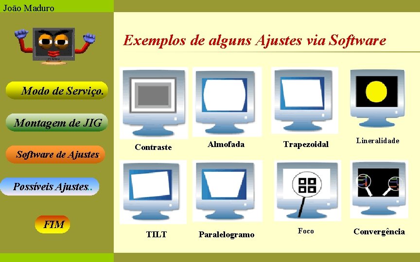 João Maduro Exemplos de alguns Ajustes via Software Modo de Serviço. Montagem de JIG