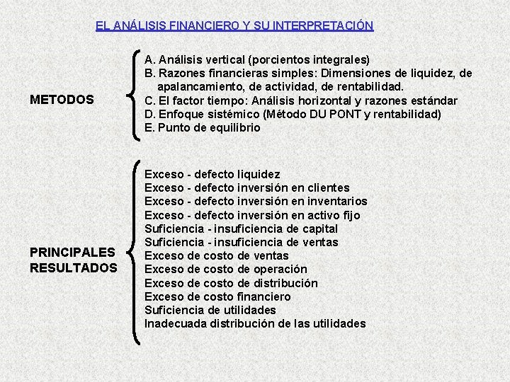EL ANÁLISIS FINANCIERO Y SU INTERPRETACIÓN METODOS PRINCIPALES RESULTADOS A. Análisis vertical (porcientos integrales)