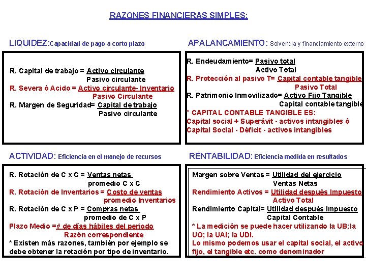 RAZONES FINANCIERAS SIMPLES: LIQUIDEZ: Capacidad de pago a corto plazo APALANCAMIENTO: Solvencia y financiamiento