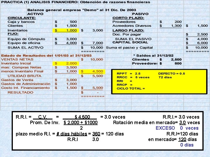 R. R. I. = C. V. = $ 4, 500 = 3. 0 veces