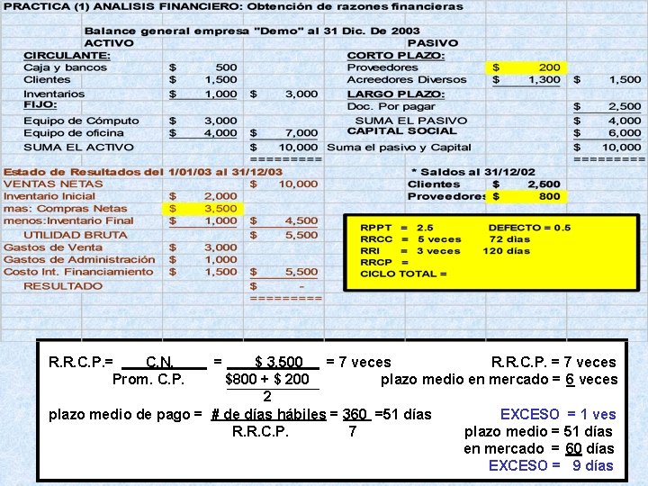 R. R. C. P. = C. N. Prom. C. P. = $ 3, 500