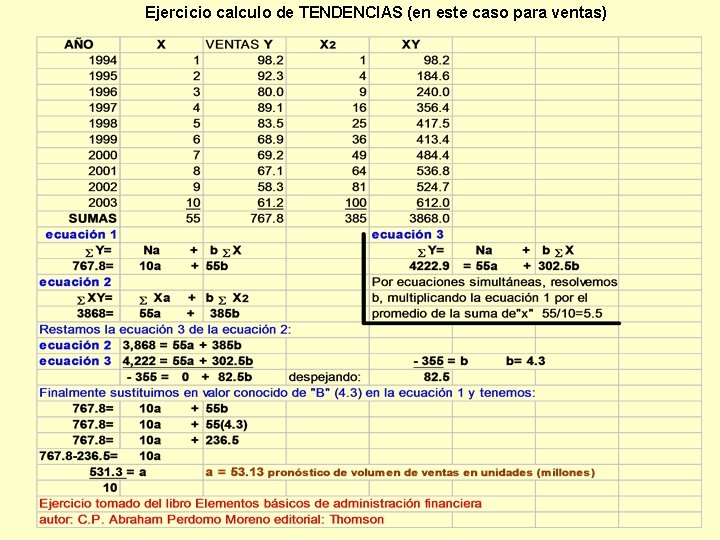 Ejercicio calculo de TENDENCIAS (en este caso para ventas) 