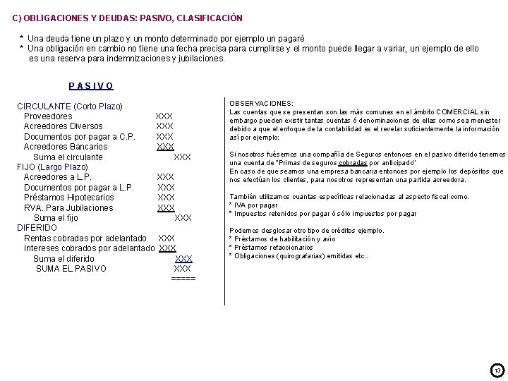 C) OBLIGACIONES Y DEUDAS: PASIVO, CLASIFICACIÓN * Una deuda tiene un plazo y un