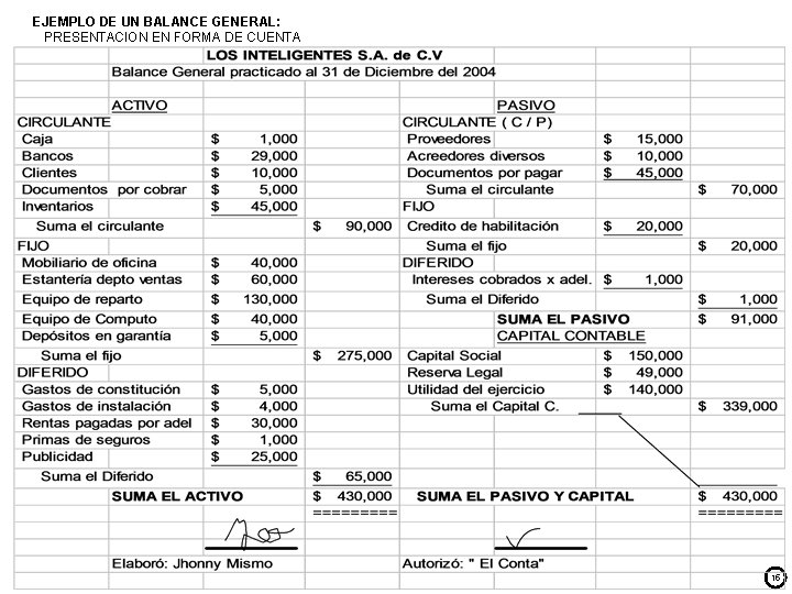 EJEMPLO DE UN BALANCE GENERAL: PRESENTACION EN FORMA DE CUENTA 15 